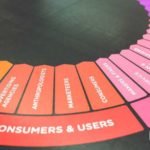 One Click Campaign Management