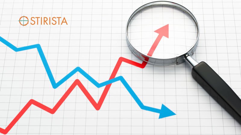 marketing technology