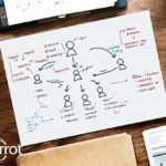 customer relationship management process