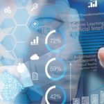 Customer Experience Automation