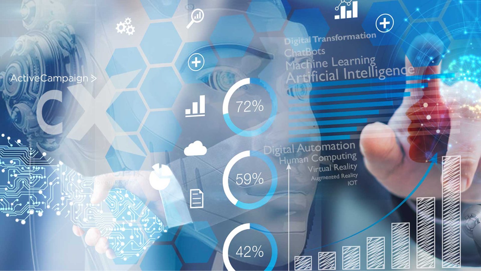 Customer Experience Automation