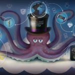 digital asset management