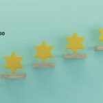 customer experience services