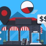 partner relationship management