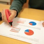 performance attribution