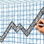 performance attribution