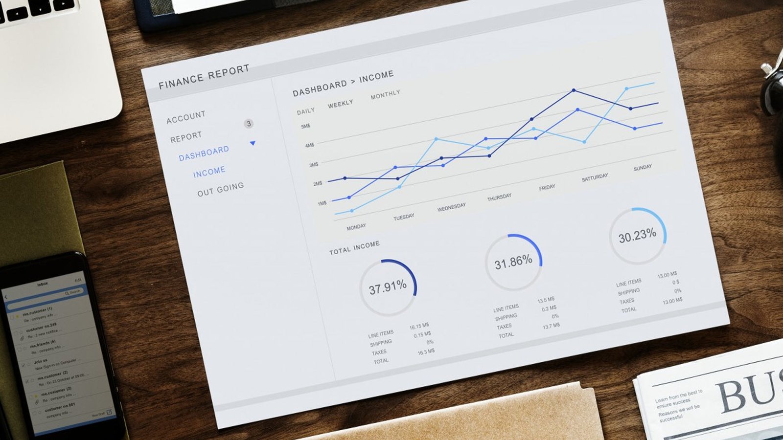 performance attribution