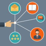 customer service experience