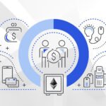 digital asset management software