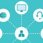 customer experience services