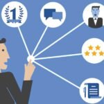 customer experience services