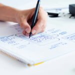 customer service experience