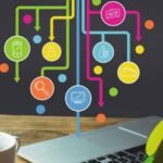 customer relationship management