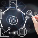 performance optimization