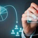 account based marketing