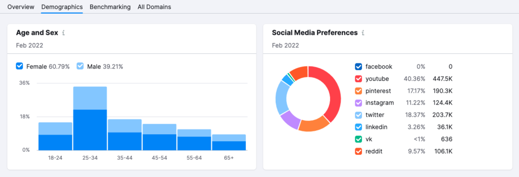 The Complete Guide to STP Marketing with Examples - Yieldify