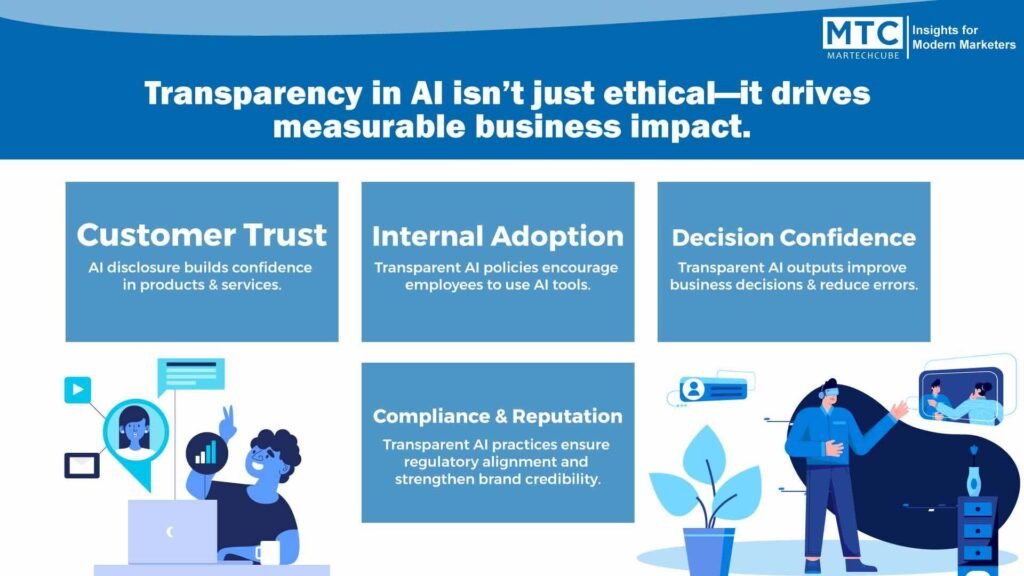 Transparency in AI isn’t just ethical—it drives measurable business impact